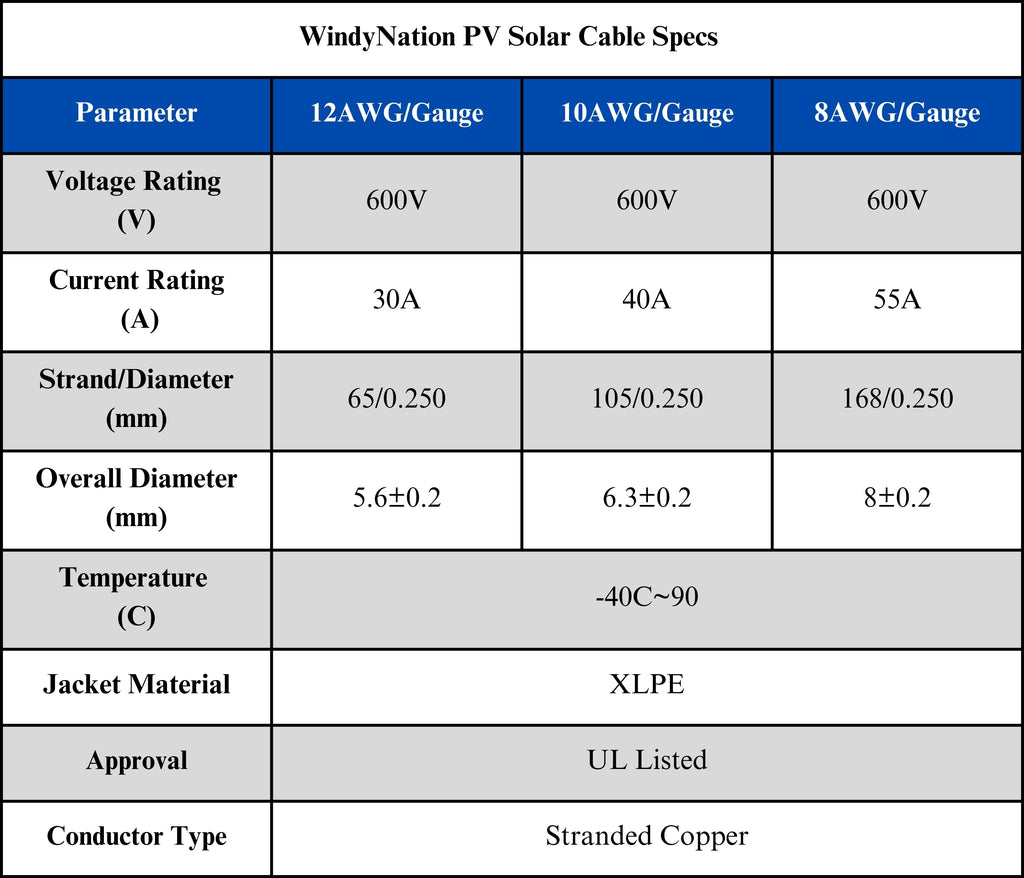 8 Gauge (AWG) Solar Panel Extension Cable Wire with Solar Connectors
