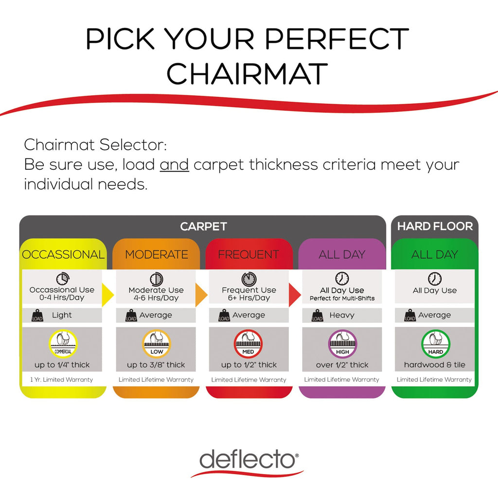 deflecto DuraMat Moderate Use Chair Mat, Low Pile Carpet, Flat, 46 x 60, Rectangle, Clear