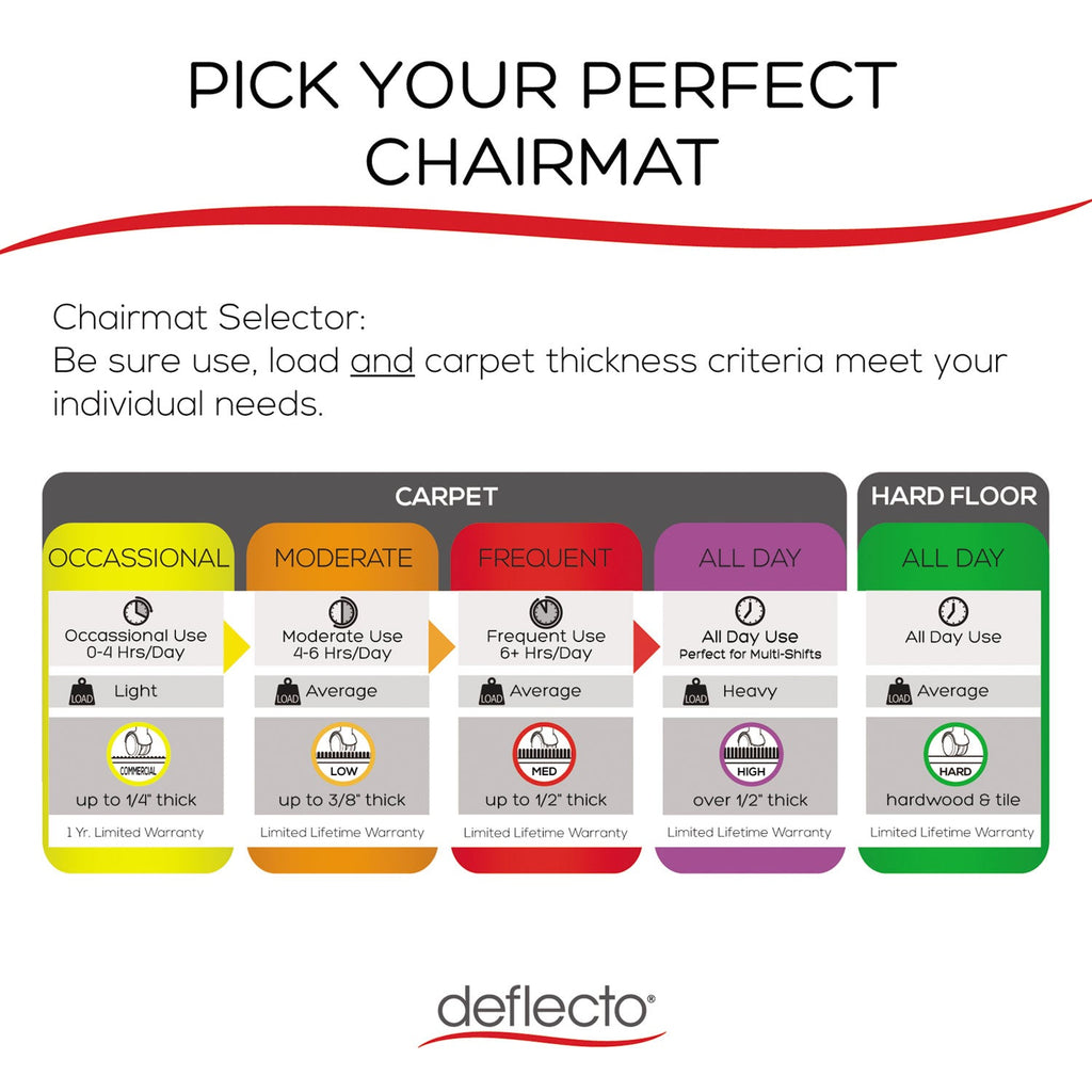 deflecto EconoMat All Day Use Chair Mat for Hard Floors, 46 x 60, Rectangular, Clear