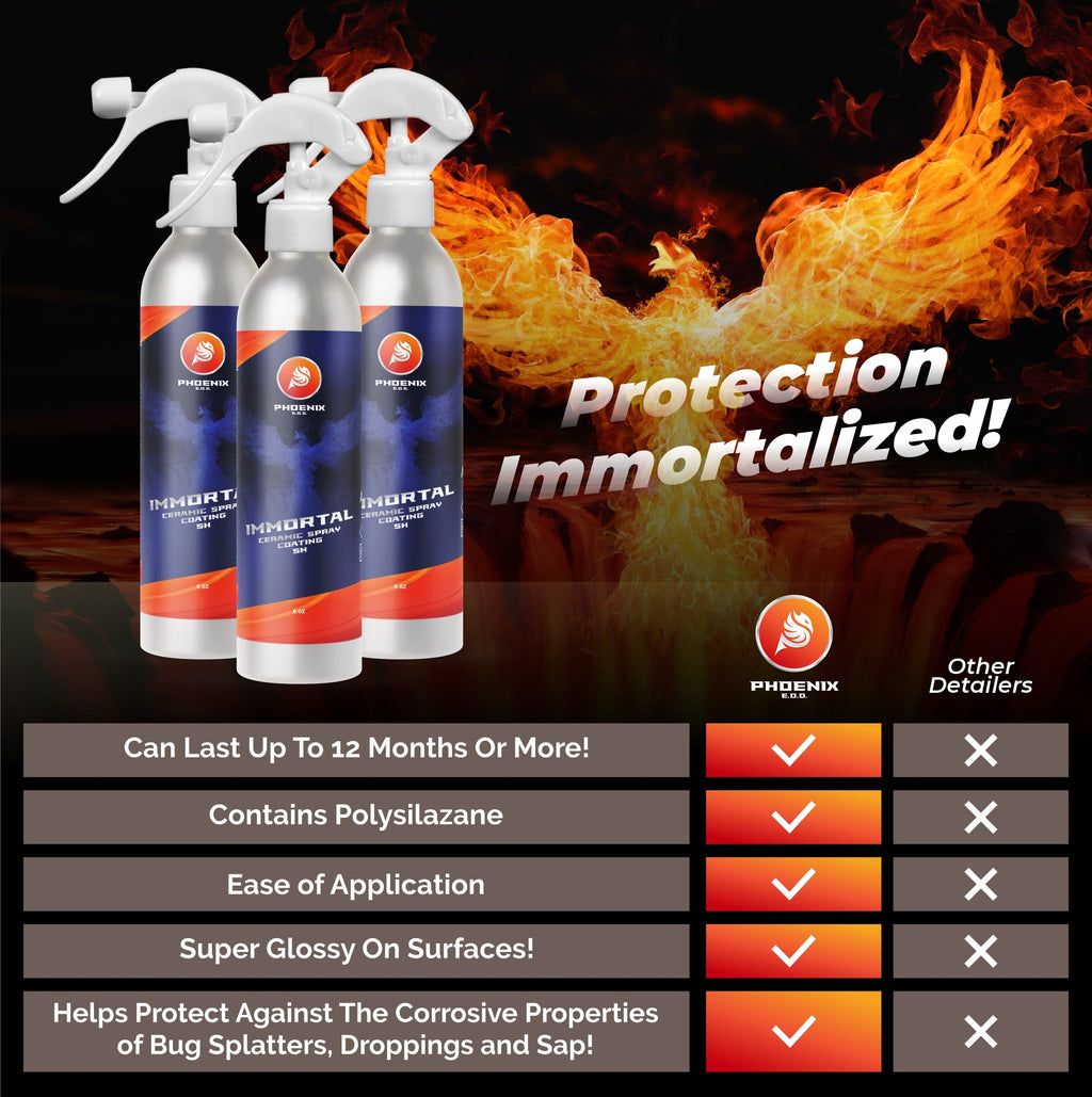 Immortal Ceramic Spray Coating – 7H