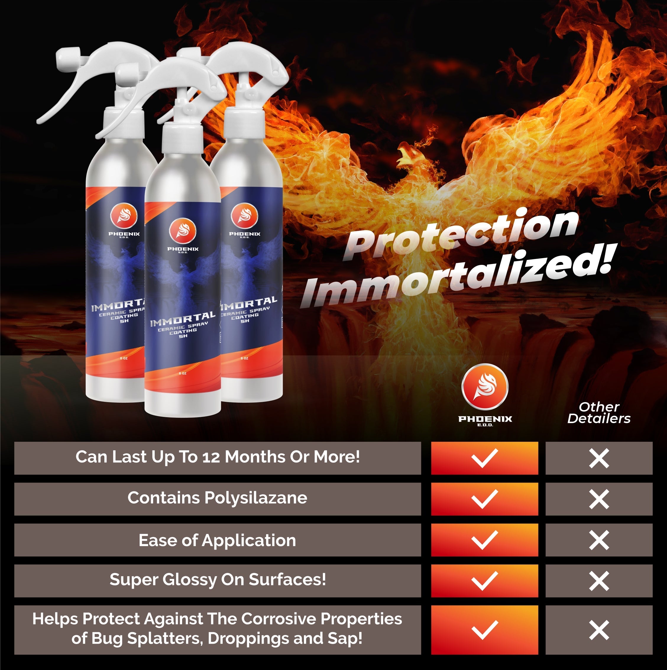 Immortal Ceramic Spray Coating – 7H