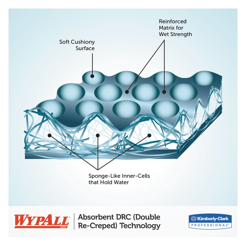 WypAll L30 Towels, Center-Pull Roll, 9.8 x 15.2, White, 300/Roll, 2 Rolls/Carton