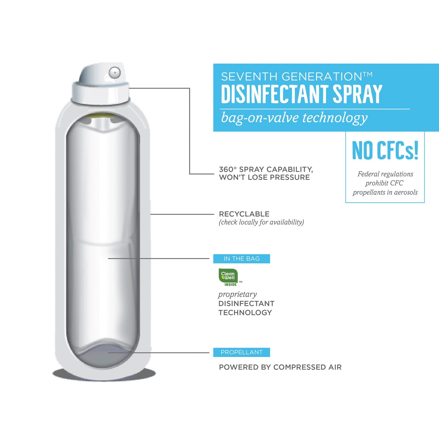 Seventh Generation Disinfectant Sprays, Fresh Citrus/Thyme, 13.9 oz, Spray Bottle