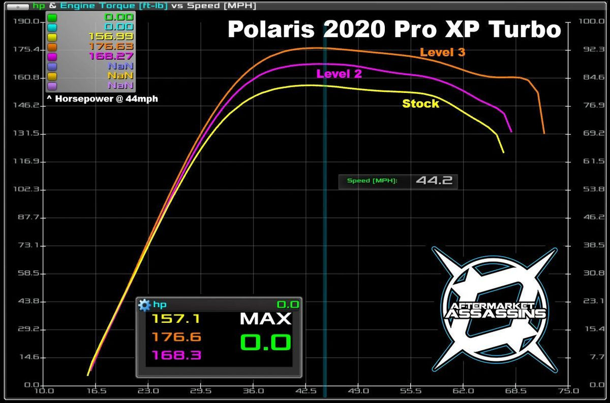 AA Custom Power Vision Tuner for 2018-21 Can-Am X3