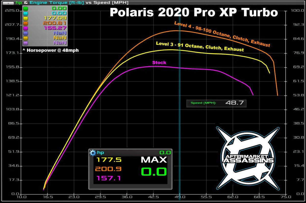 AA Custom Power Vision Tuner for 2018-21 Can-Am X3