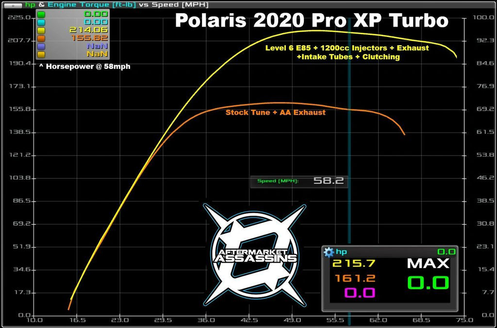 AA Custom Power Vision Tuner for 2018-21 Can-Am X3