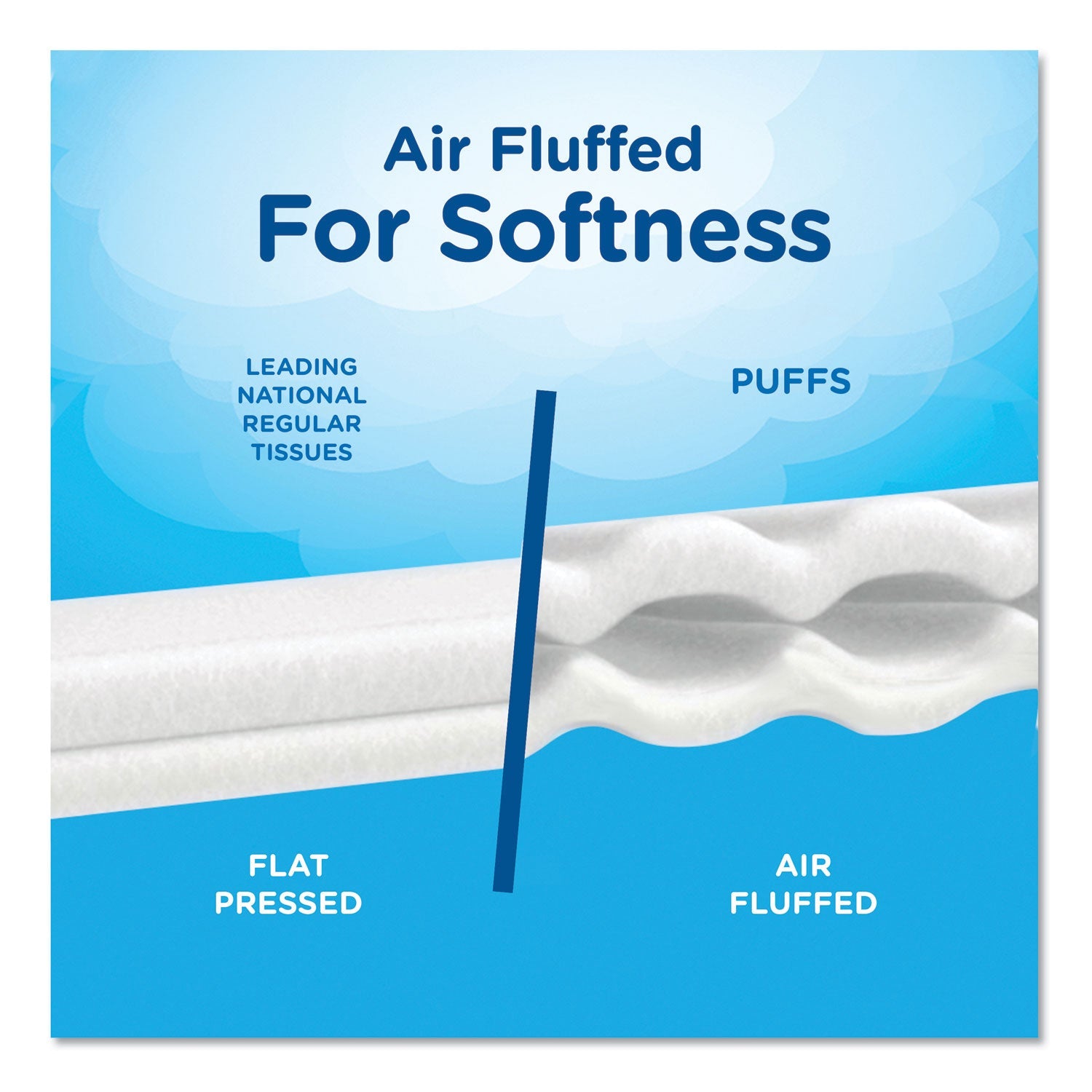 Puffs White Facial Tissue, 2-Ply, 180 Sheets/Box, 24 Boxes/Carton