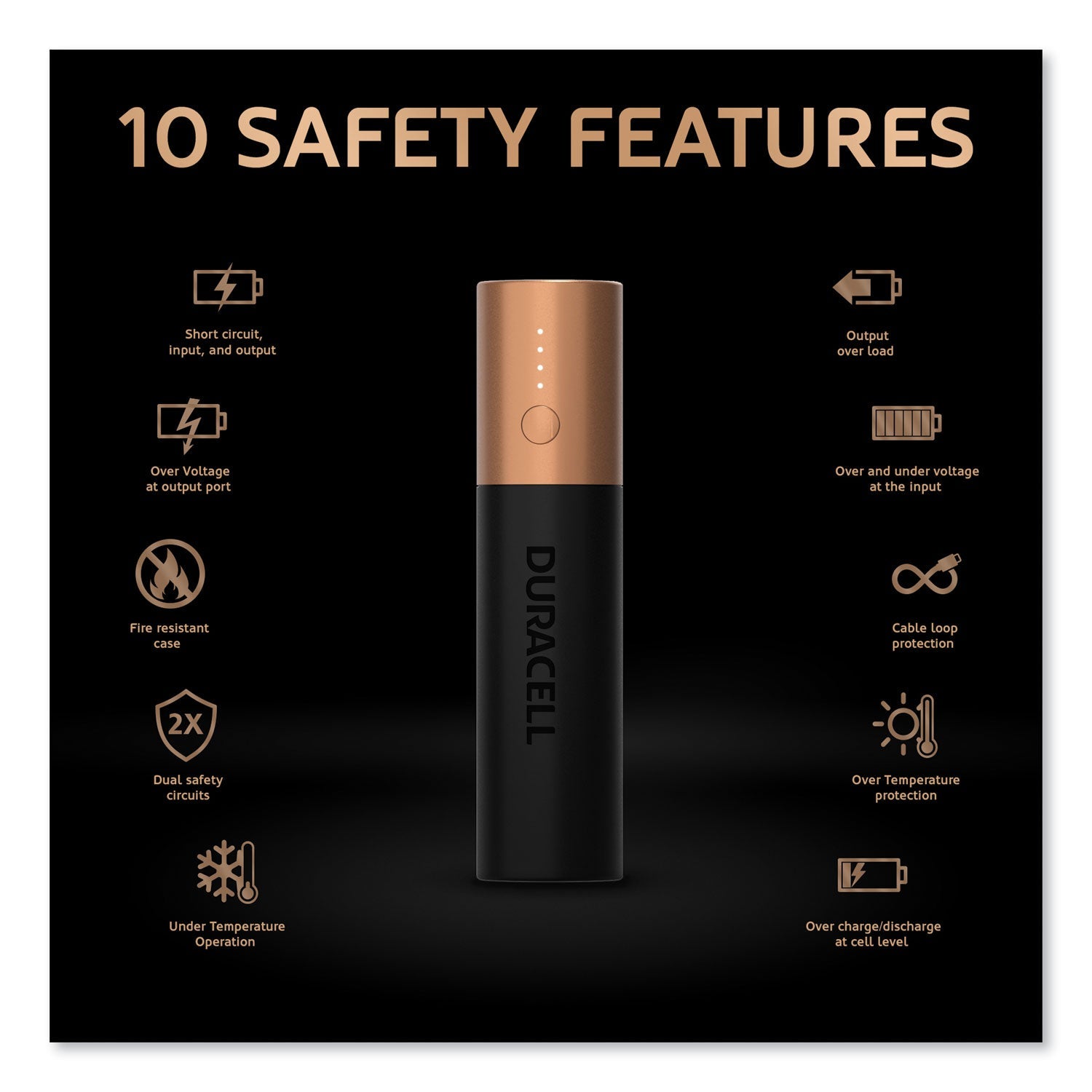 Duracell Rechargeable 3350 mAh Powerbank, 1 Day Portable Charger