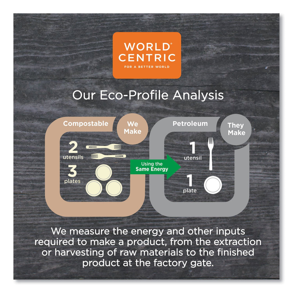 World Centric Fiber Hinged Containers, 9 x 9 x 3, Natural, Paper, 300/Carton