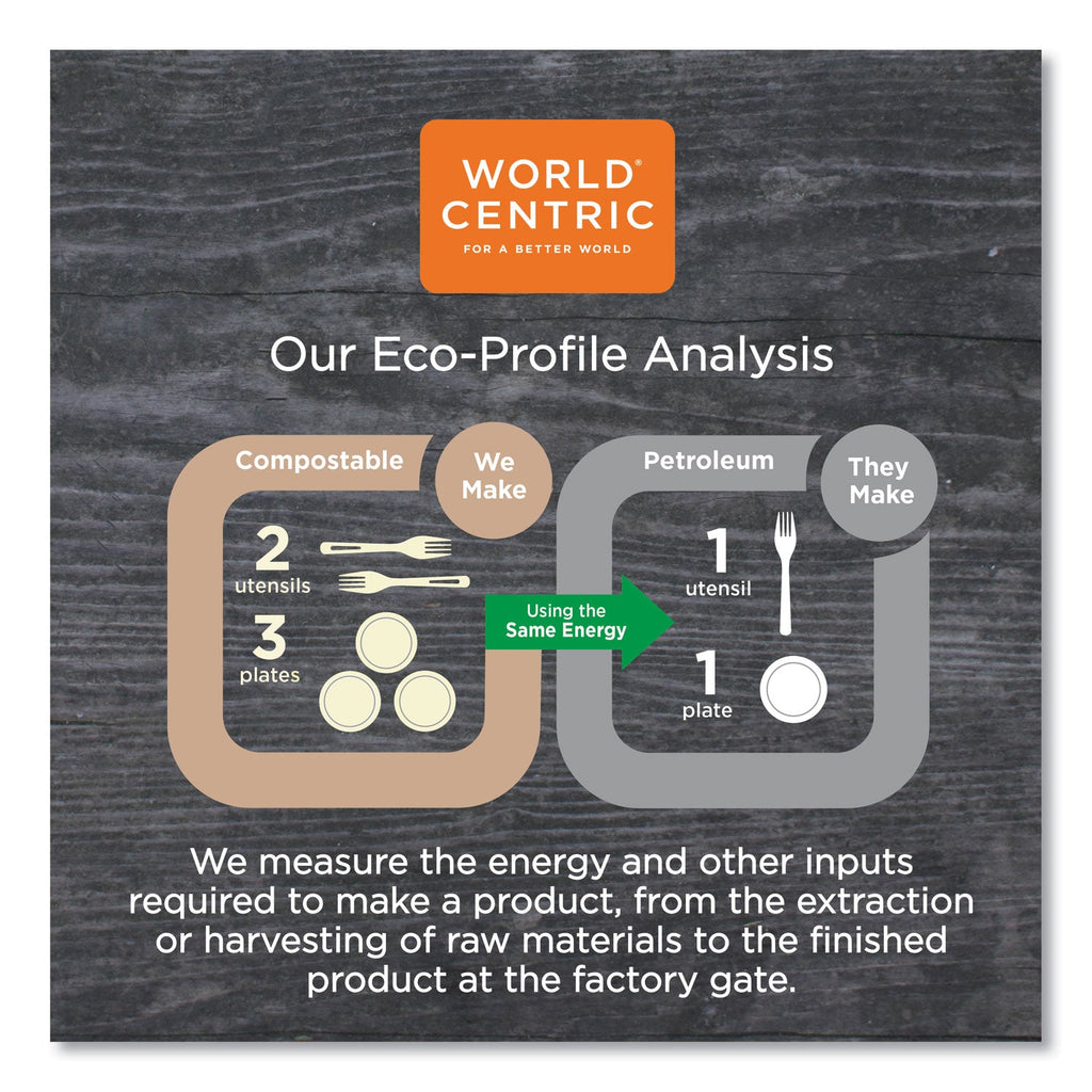 World Centric Fiber Plates, 10" dia, Natural, 800/Carton