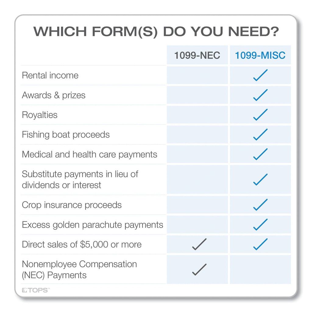 TOPS Five-Part 1099-MISC Tax Forms, 8.5 x 11, 2/Page, 50/Pack