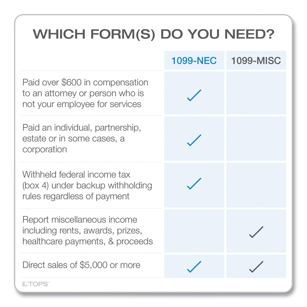 TOPS Five-Part 1099-NEC Tax Forms, 8.5 x 11, 3/Page, 50/Pack