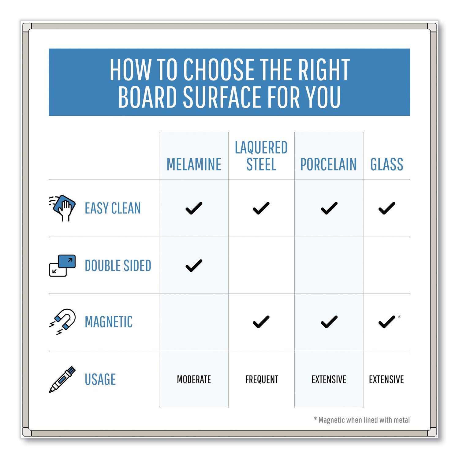 MasterVision Earth Easy-Clean Dry Erase Board, 48 x 72, Aluminum Frame