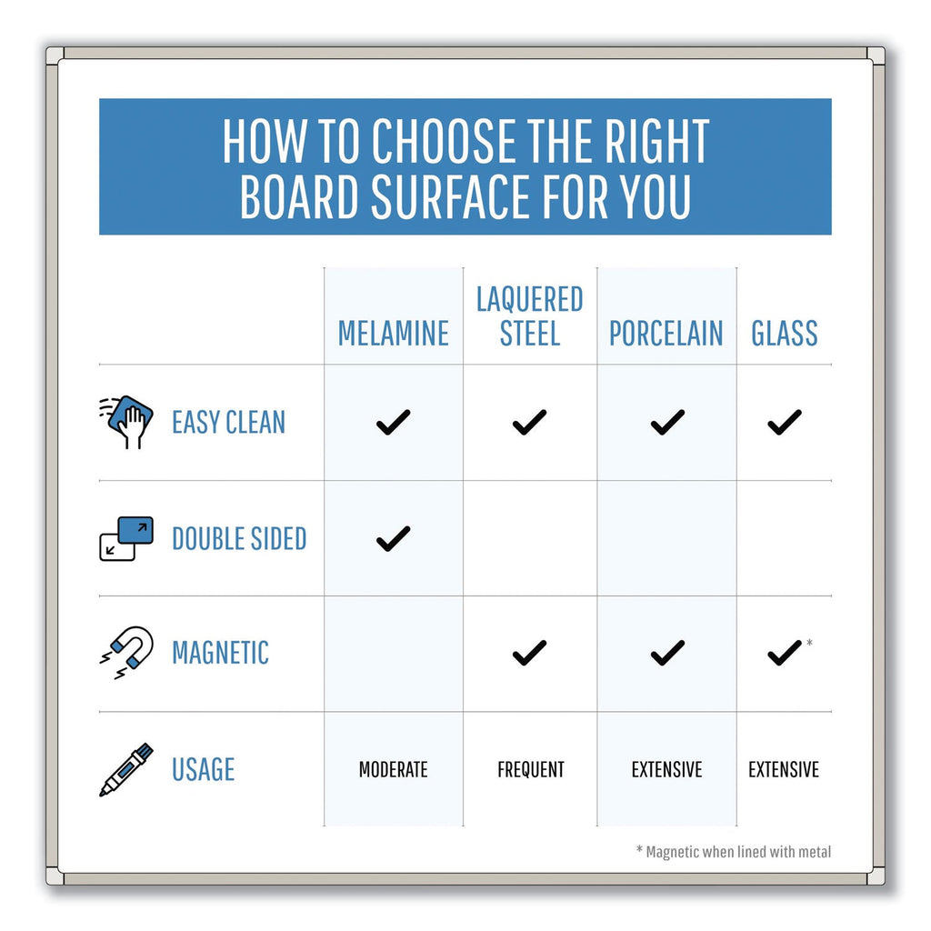 MasterVision Porcelain Magnetic Dry Erase Board, 48x96, White/Silver