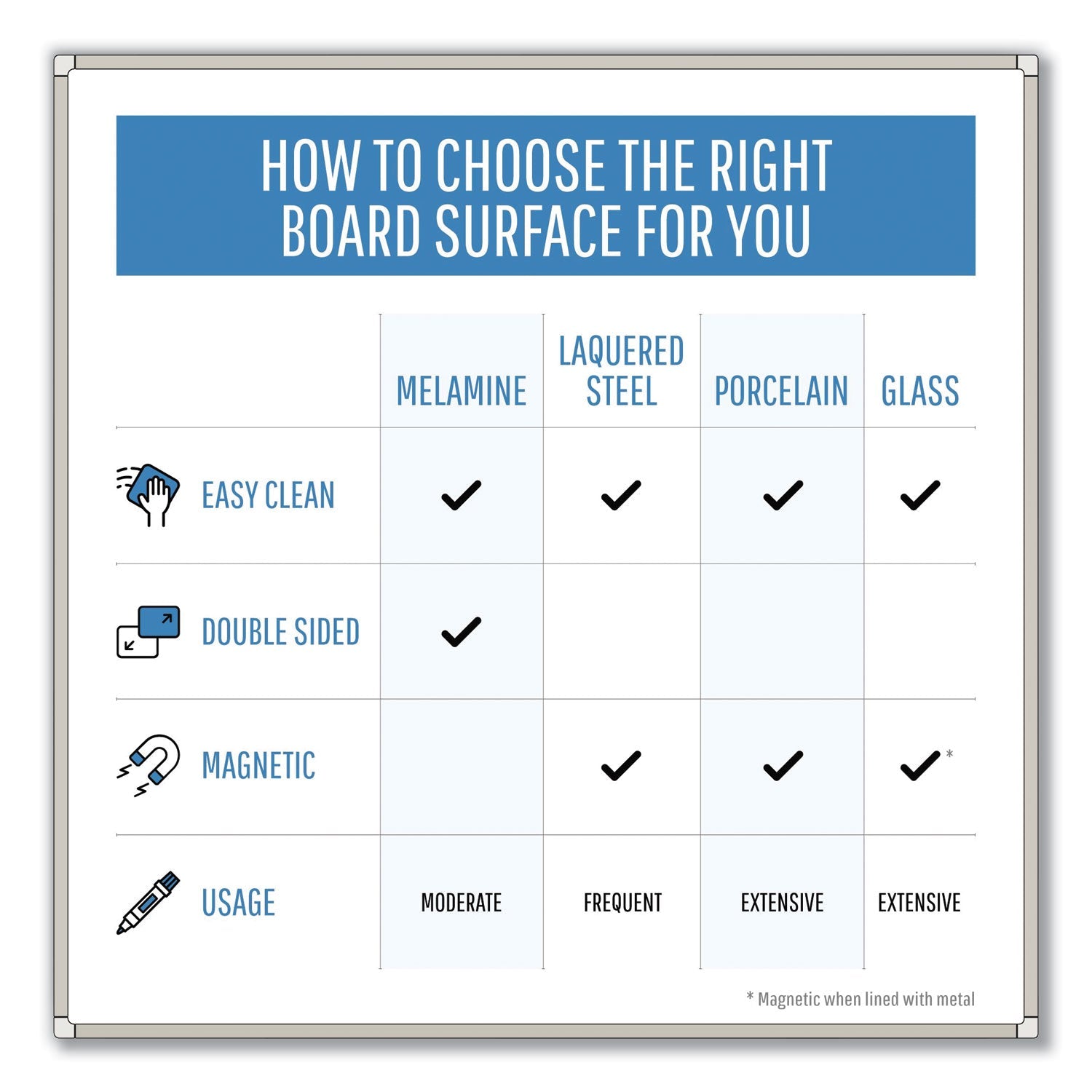 MasterVision Porcelain Magnetic Dry Erase Board, 48x96, White/Silver