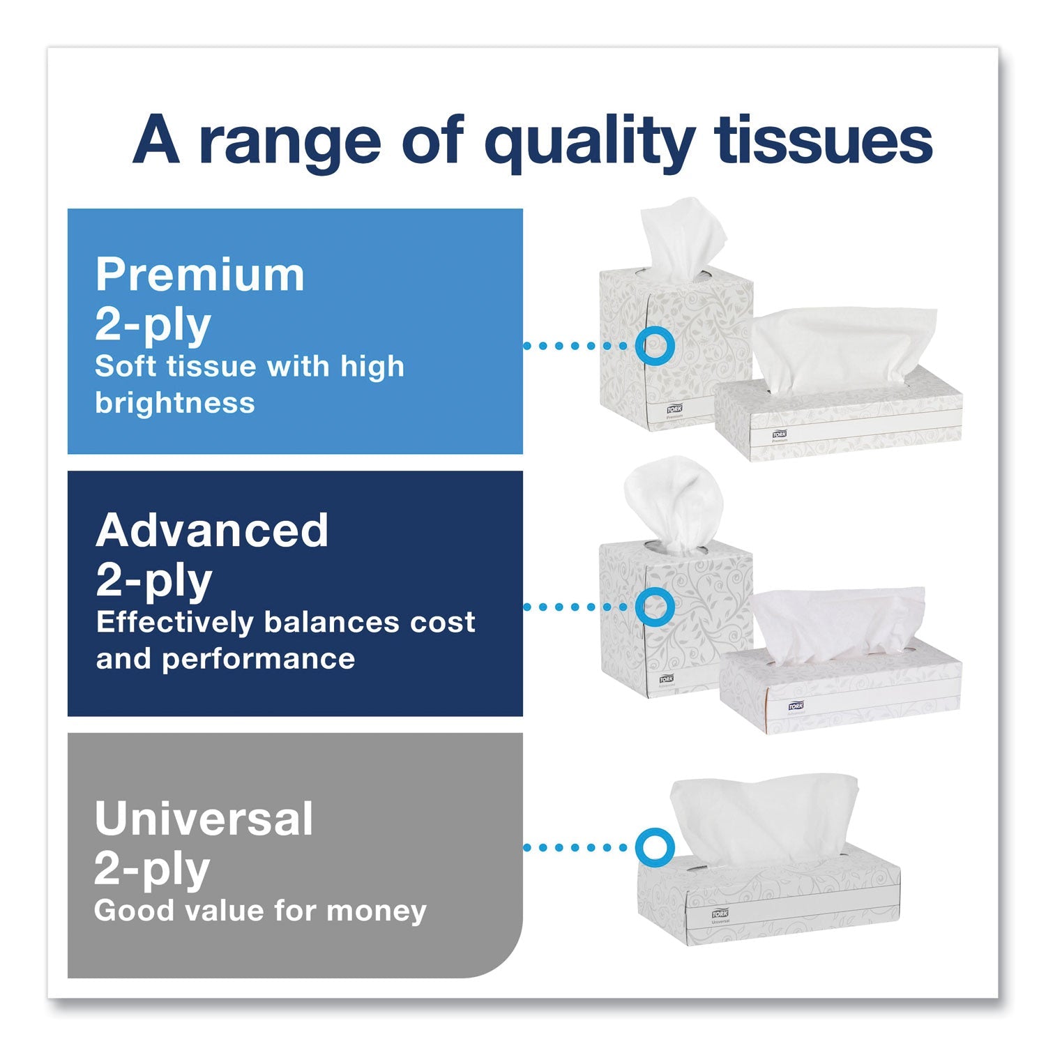 Tork Advanced Facial Tissue, 2-Ply, White, Cube Box, 94 Sheets/Box, 36 Boxes/Carton