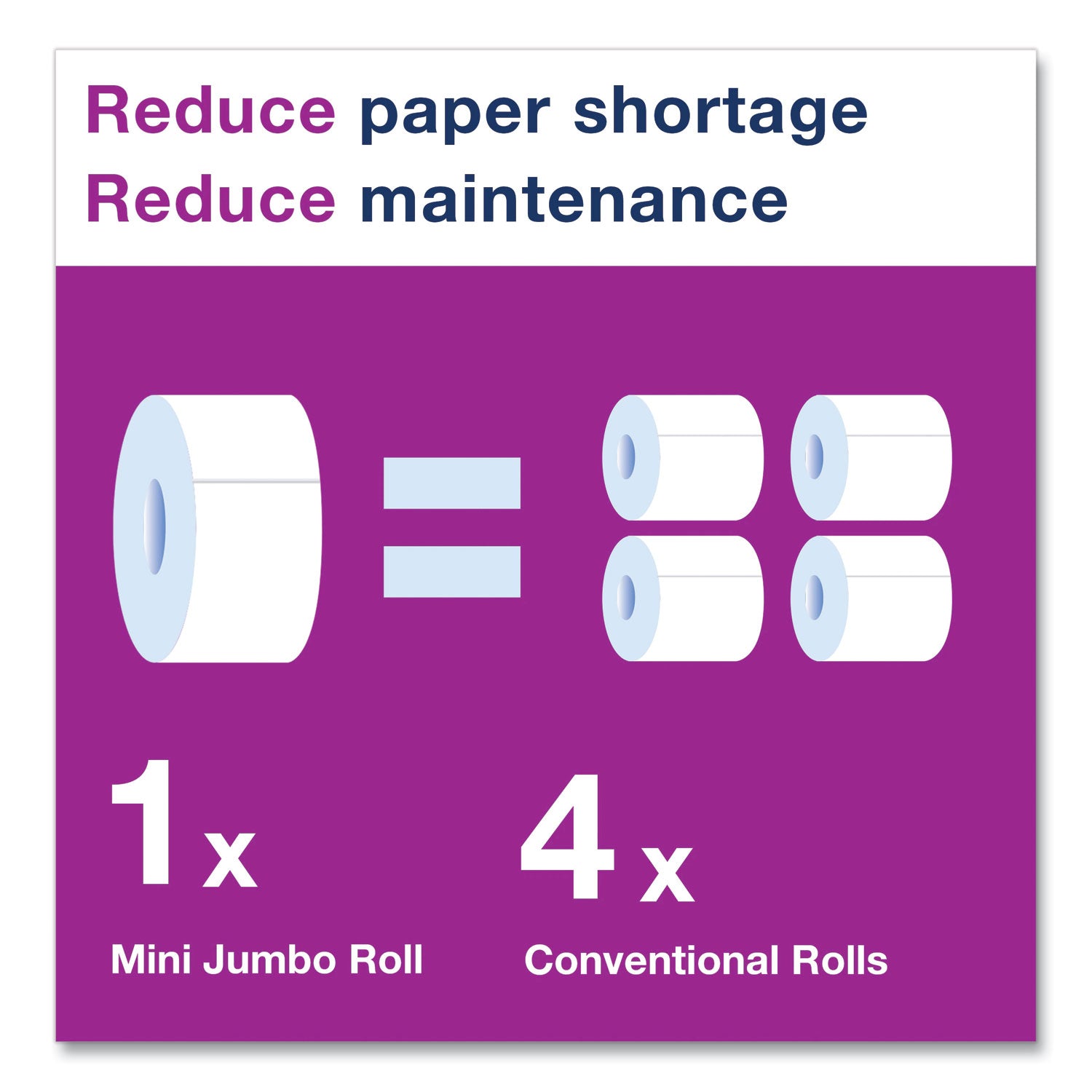 Tork Advanced Mini-Jumbo Roll Bath Tissue, Septic Safe, 2-Ply, White, 3.48" x 751 ft, 12 Rolls/Carton