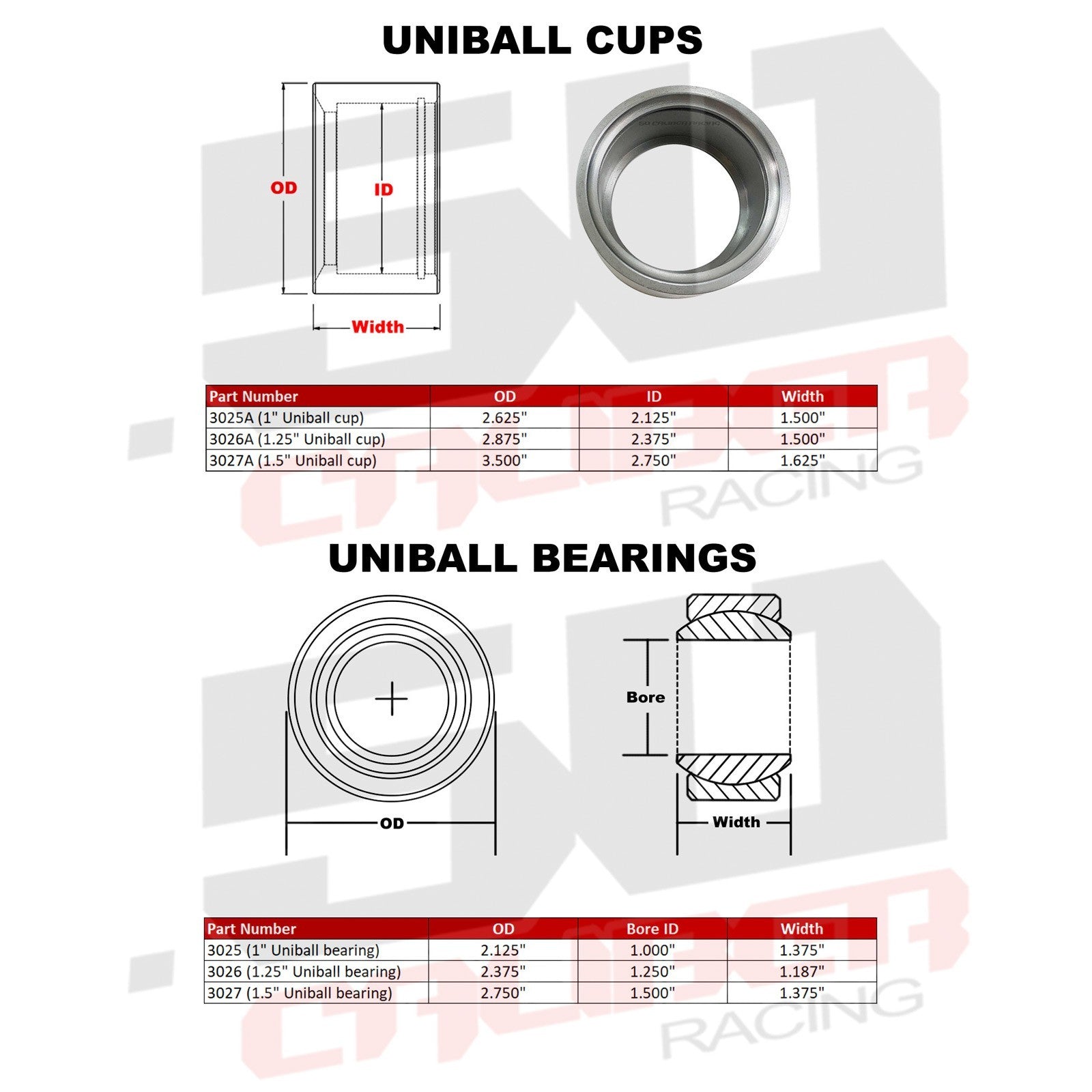 Uniball Bearing Fabrication Kit - .5" to 1.5" Bore