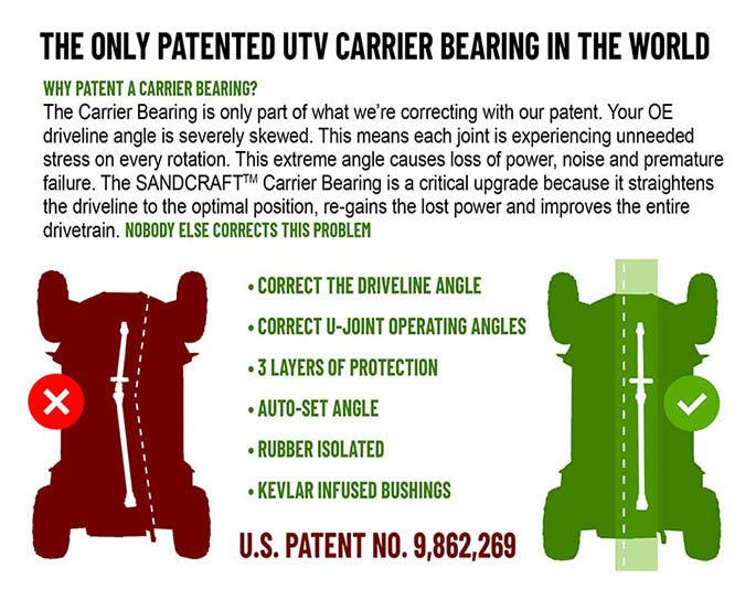 Sandcraft Driveline & Carrier Bearing for Polaris RZR XP Turbo
