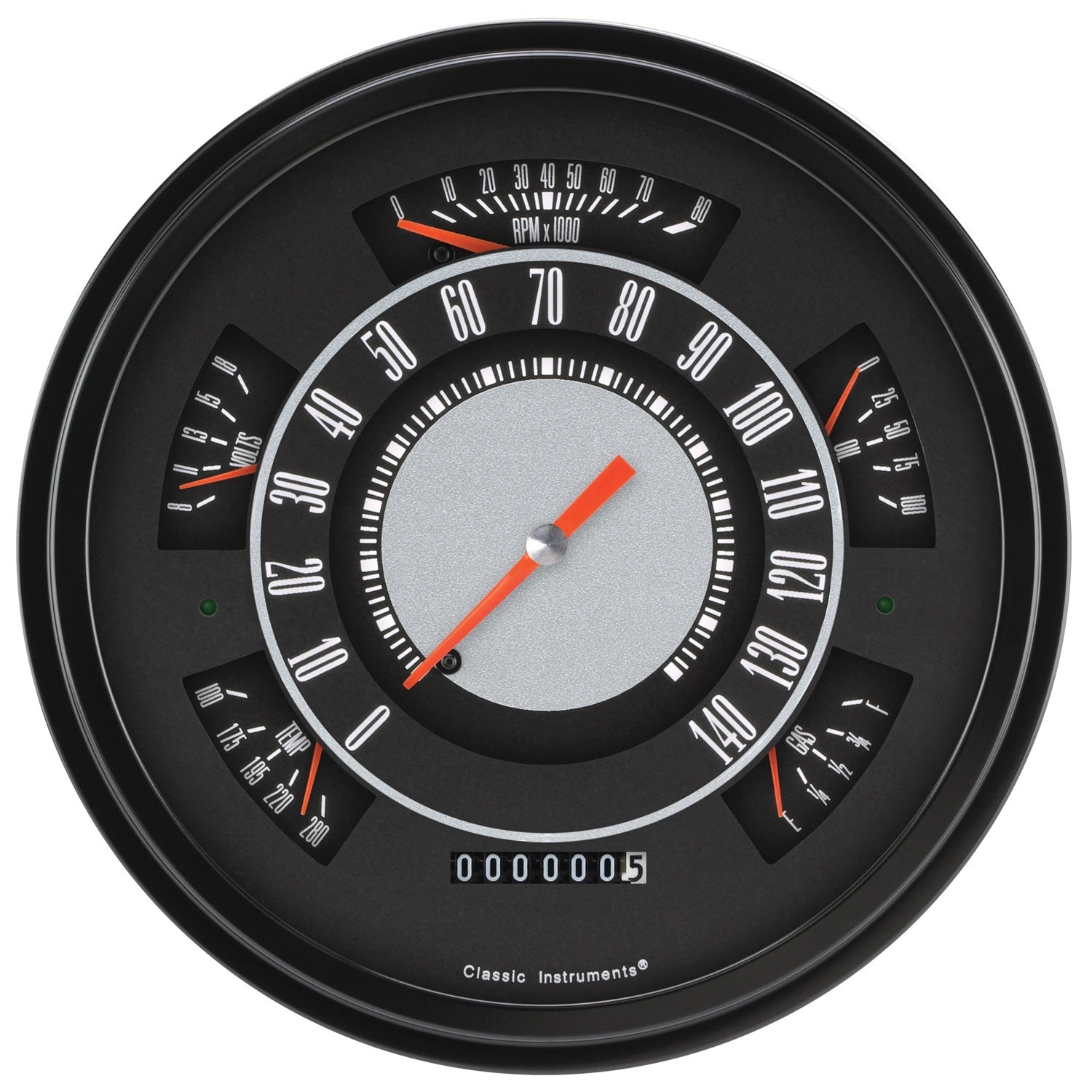 GAUGE SET