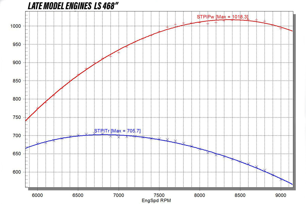 1000HP NA LS 468 CUBIC INCH LONGBLOCK