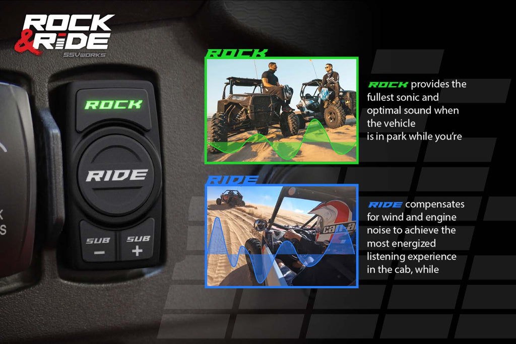 SSV Works V-Spec 3-Speaker Plug-&-Play Kit for 2014-2023 Polaris RZR with Ride Command