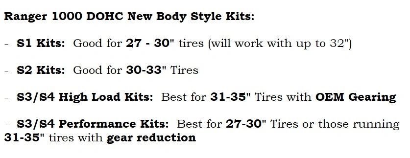 Aftermarket Assassins S2 Clutch Kit for 2018+ Ranger XP 1000 / Crew