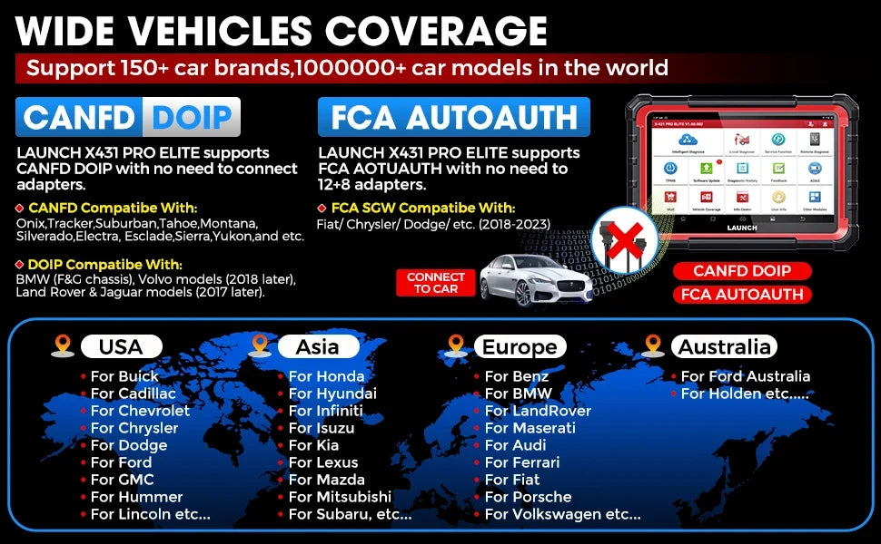 2025 LAUNCH X431 PRO ELITE Car Diagnostic Tools CANFD DOIP ECU CODING Bi-directionnal OBD2 Scanner 2 Years Free Update