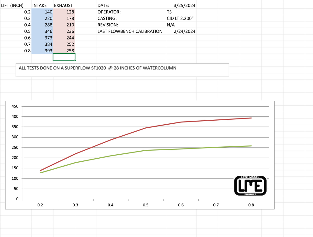 CID LT1/LT4 LME PORTED HEADS