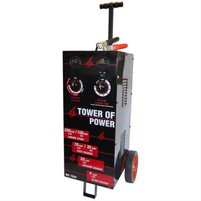 ND  WHEELED CHARGER