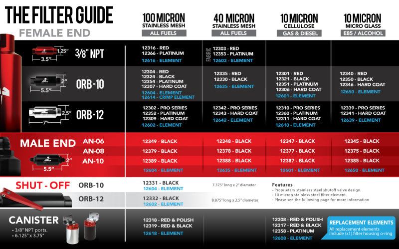 Aeromotive SS Series 100-Micron Fuel Filter