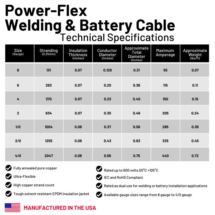 4/0 Gauge Pure Copper Ultra Flexible Welding & Battery Cable