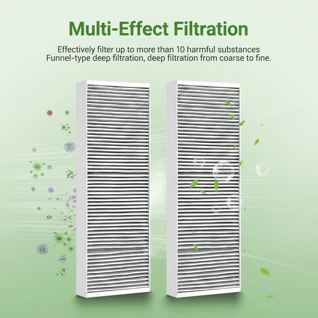 Complete HEPA Cabin Air Filter Set for Model Y | Upper & Lower 4-Pack/ Internal & External 6-Pack