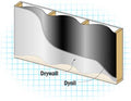 DYNIL