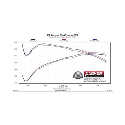 MUFFLER  ACTIVE VALVE