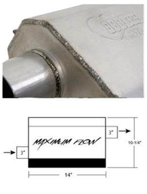MFSC MUFFLER