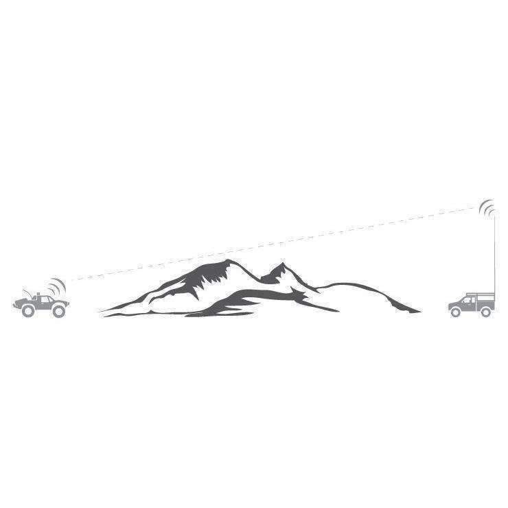 Rugged Radios Base Camp - Digital M1 Mobile Radio with Fiberglass Antenna Kit