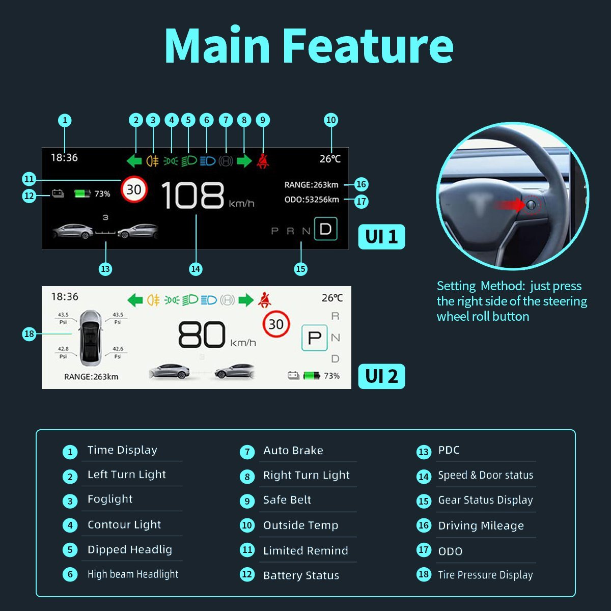 TESERY 4.6'' Mini Display Screen for Tesla Model 3 / Y