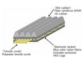 HKS 3PK875 Blue Fine Tune V Belt