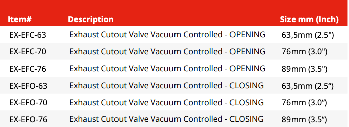 Exhaust Cutout Valve