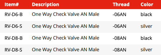 One Way Check Valve -AN