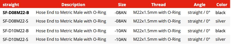 Swivel Hose End Fitting to Metric - Straight