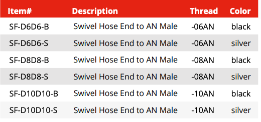 Swivel Hose End Fitting -AN Male to Male