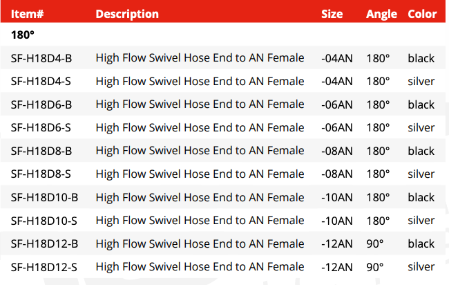 Swivel Hose End Fitting High Flow - 180°
