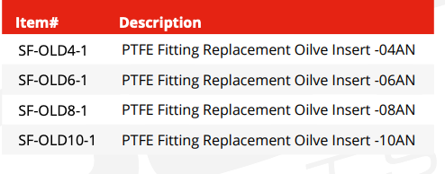 PTFE Hose End Replacement Olive Insert
