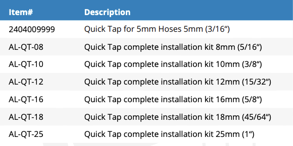 Quick Tap - Complete Kit
