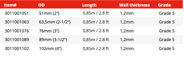 Titanium Straight Pipe 2.78ft (0.9m) - 1,2mm WT - Grade 2
