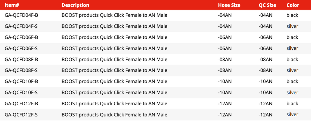Quick Click Female Fitting to -AN Male