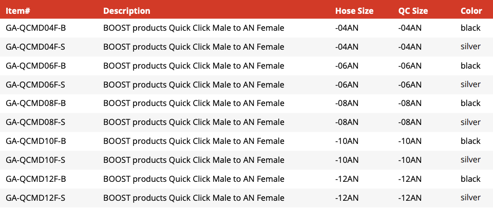 Quick Click Male Fitting to -AN Female