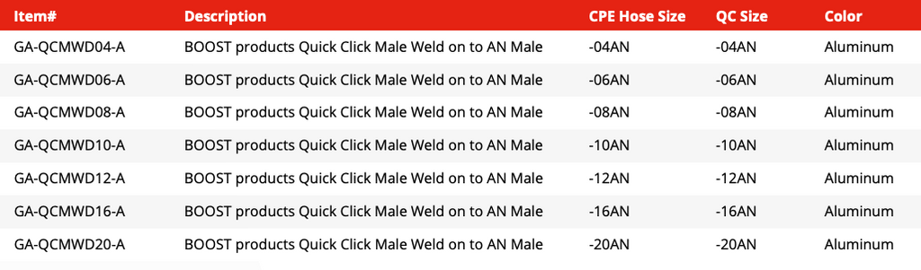Quick Click Male Weld On -AN - Aluminium